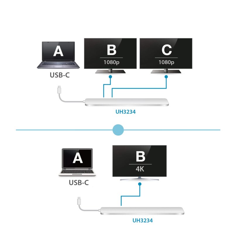 ATEN Dock; USB-C Multiport Dock with Power Pass-Through. (UH3234) - Image 3