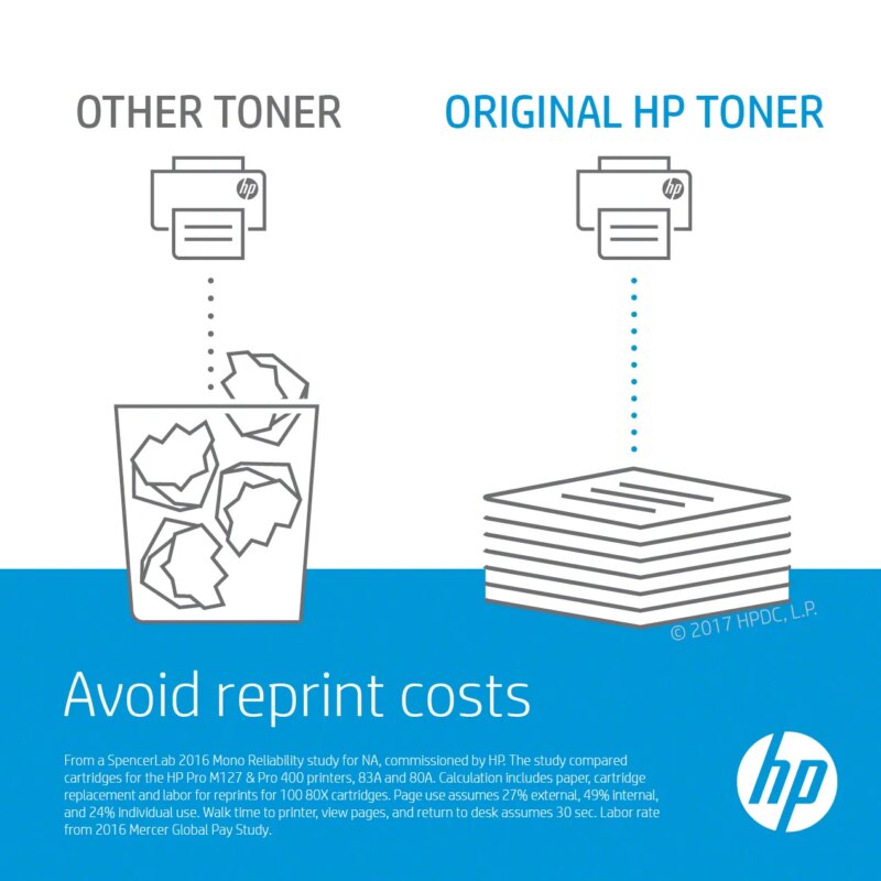 HP 312A Yellow Original LaserJet Toner Cartridge;2;700 pages. (. Commercial Colour MFP - M476 Series). (CF382A)_3