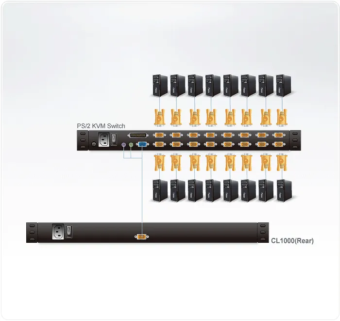 ATEN 17'' SLIDEAWAY CONSOLE PS/2 VGA LCD Console W/(US99KB/USKB/SPKB)/W/(US/EU/OUT) CORD ATEN. (CL1000M)