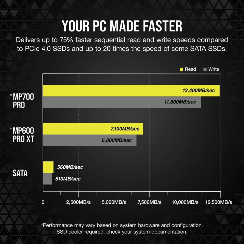 Corsair MP700 PRO 1TB M.2 NVMe PCIe Gen. 5 x4 SSD (no heatsink); Read Up To 11 700MB/s; Write up to 9600MB/s (CSSD-F1000GBMP700PNH)_12