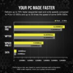 Corsair MP700 PRO 2TB M.2 NVMe PCIe Gen. 5 x4 SSD with Cooler; Read Up To 12 400MB/s; Write up to 11 800MB/s (CSSD-F2000GBMP700PRO)_12