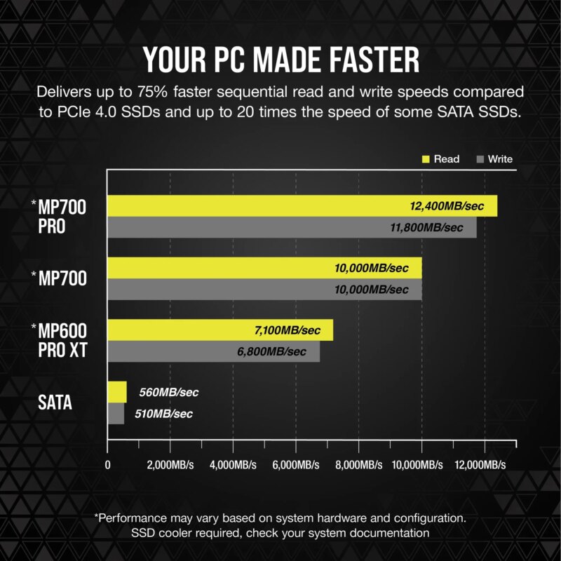Corsair MP700 PRO 2TB M.2 NVMe PCIe Gen. 5 x4 SSD with Cooler; Read Up To 12 400MB/s; Write up to 11 800MB/s (CSSD-F2000GBMP700PRO)_12