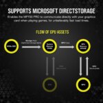Corsair MP700 PRO 2TB M.2 NVMe PCIe Gen. 5 x4 SSD with Cooler; Read Up To 12 400MB/s; Write up to 11 800MB/s (CSSD-F2000GBMP700PRO)_6