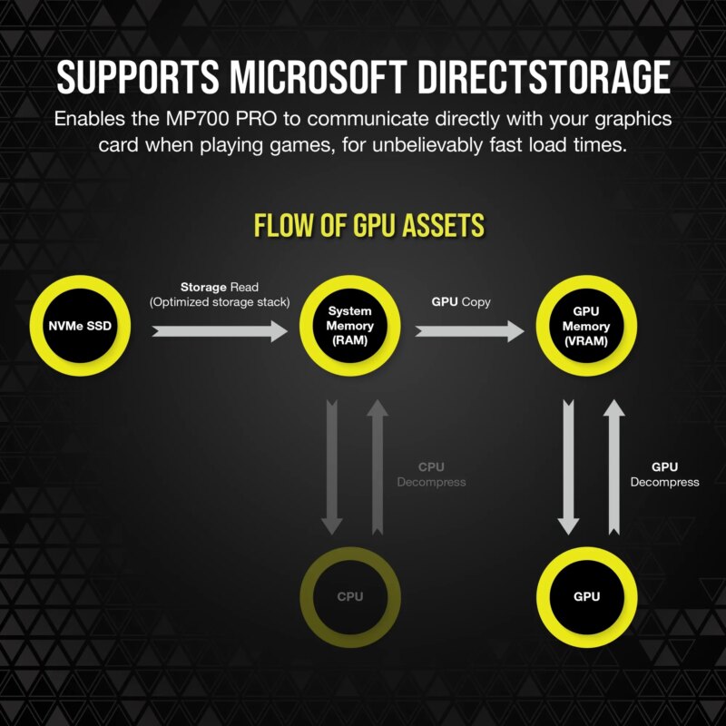 Corsair MP700 PRO 2TB M.2 NVMe PCIe Gen. 5 x4 SSD with Cooler; Read Up To 12 400MB/s; Write up to 11 800MB/s (CSSD-F2000GBMP700PRO)_6