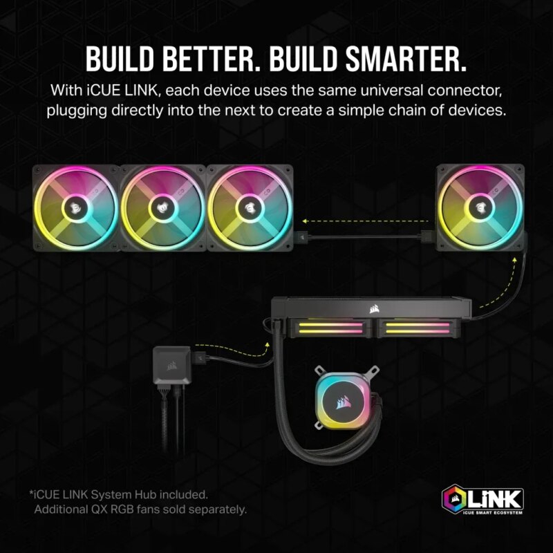 Corsair iCUE LINK H170i RGB Liquid CPU Cooler - QX140 RGB Fans - 420mm Radiator - Fits Intel® LGA 1700; AMD® AM5 - Hub Included (CW-9061004-WW) - Image 19