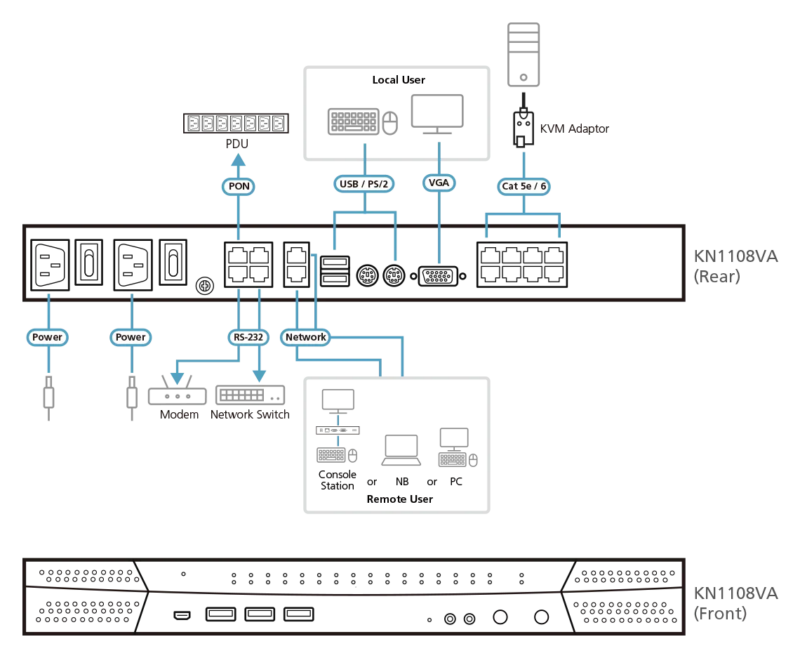 ATEN 1 Remote & 1 Local simultaneous users; 8Port Cat5 FHD IP KVM with Virtual Media & Dual Power Supply - FIPS 140-2 TAA Compli (KN1108VA)_2