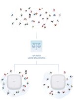 Wireless AX1800 Wi-Fi 6 (2 x 2 Concurrent Dual Band) 802.3at PoE APWi-Fi offers high transfer speeds 1800mbps Ceiling AP (DAP-X2810)_6