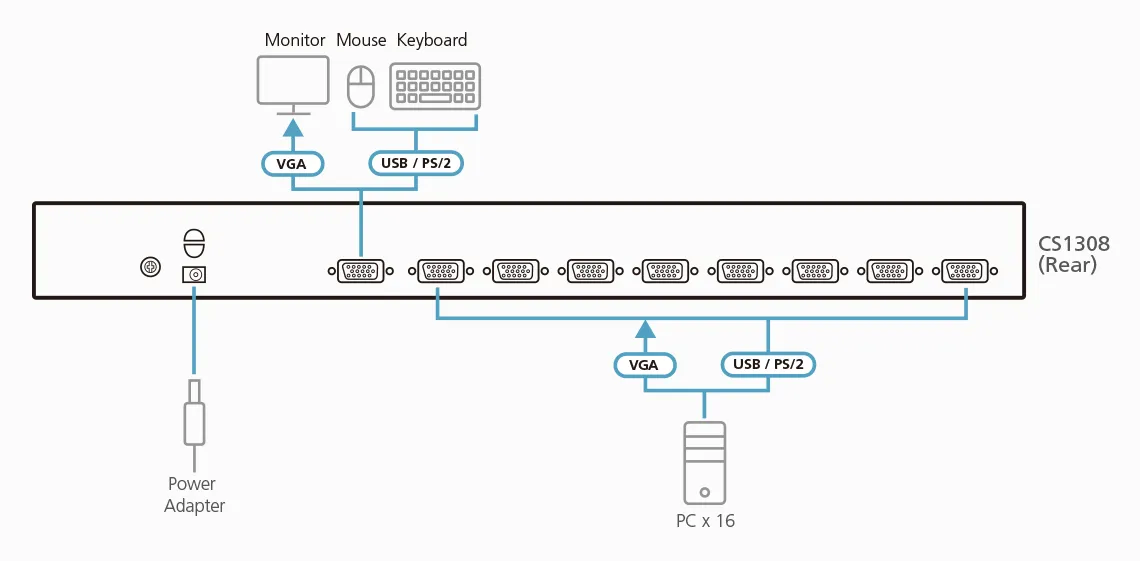 ATEN 8-Port PS/2-USB VGA KVM Switch /Cascade/W/(US/EU/OUT) ADP. ATEN