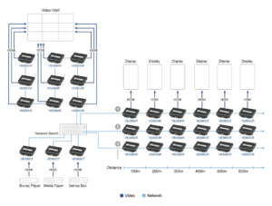 ATEN 4K HDMI over Ip Extender Receiver Unit