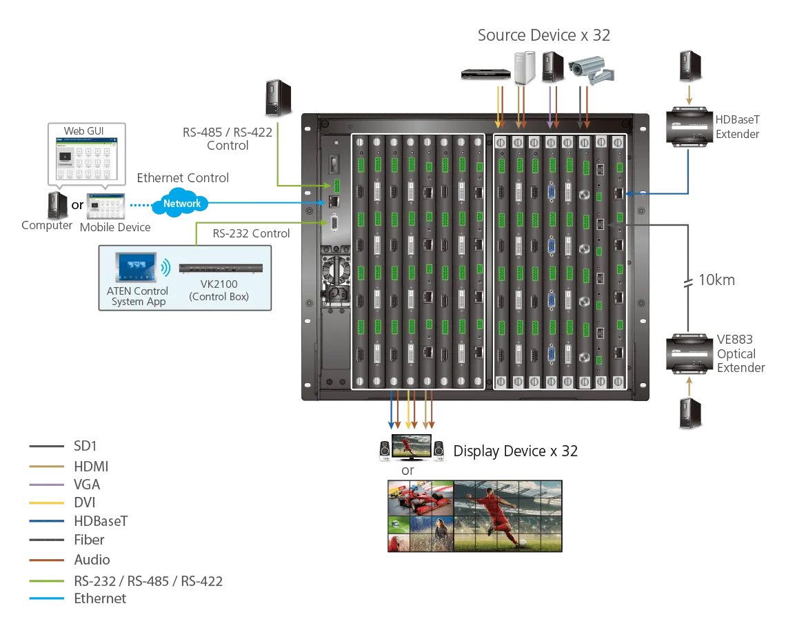 ATEN 32 x 32 Modular Matrix Switch Gen.2 7 ATEN 32 x 32 Modular Matrix Switch Gen.2 - Image 7