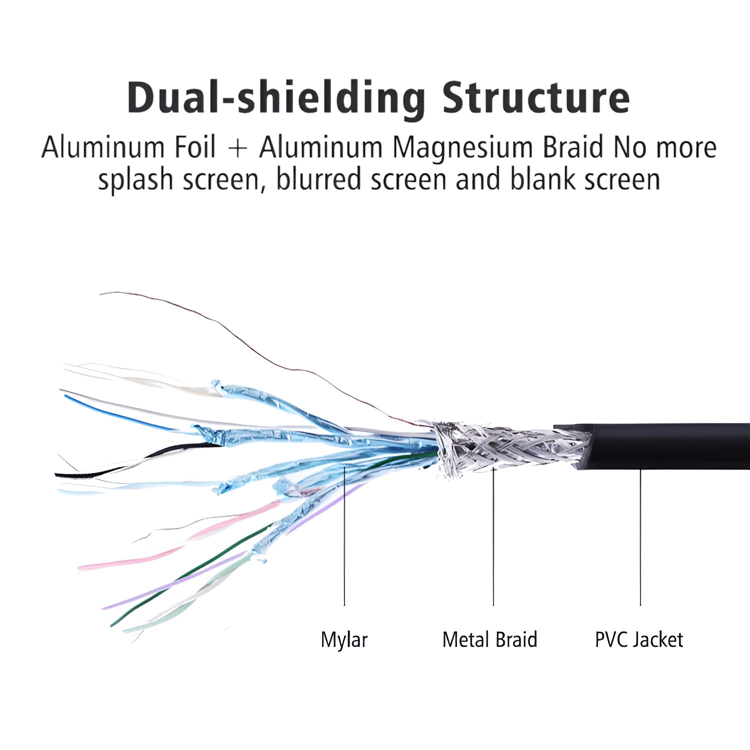 UGREEN DP101 DisplayPort to 4K HDMI Cable 2m - Image 4